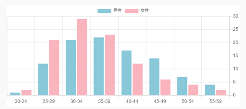オーネット】男性会員のレベルを顔/年収/性格別で調査！どんな人がいる 
